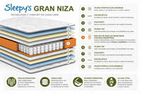 COLCHON MUELLES ENSACADOS GRAN NIZA