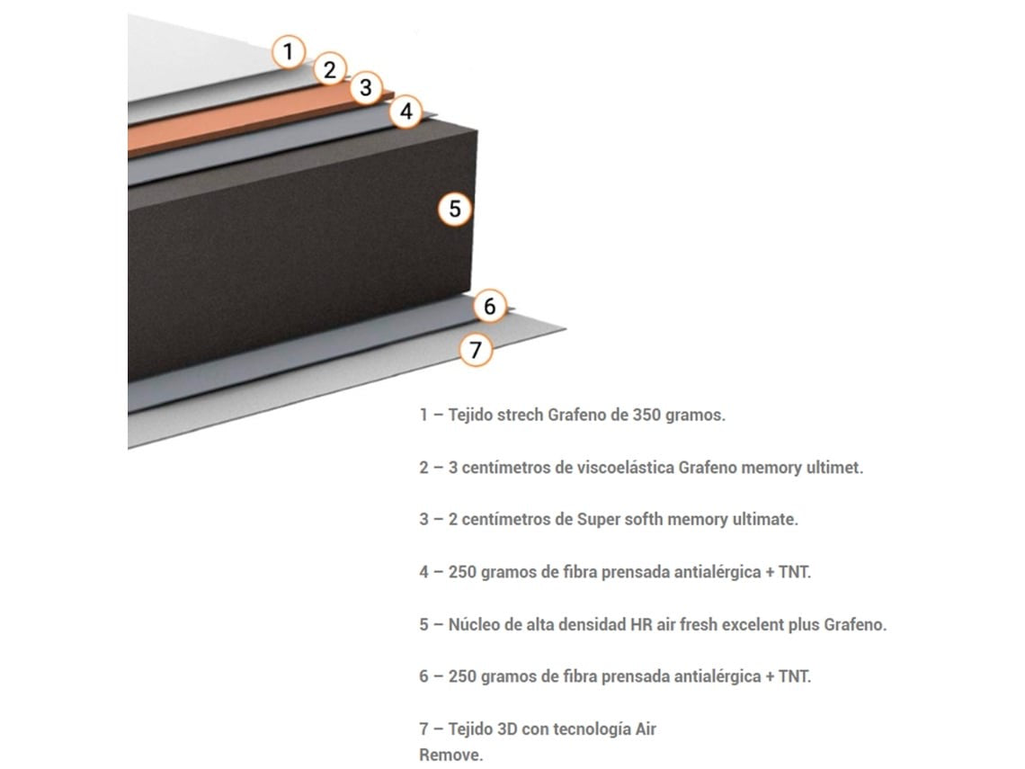 COLCHON VISCOELASTICA HR GRAFENO